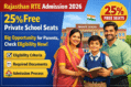 Rajasthan RTE Admission 2026 banner showing 25 percent free private school seats, eligibility criteria, required documents, and admission process details.