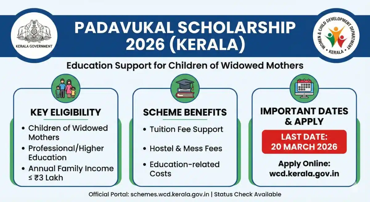 Padavukal Scholarship 2026 (Kerala): Last Date, Eligibility, Benefits, Apply Online Infographic detailing the Padavukal Scholarship 2026 (Kerala) for children of widowed mothers. It highlights eligibility criteria (annual family income ≤ ₹3 Lakh), scheme benefits (tuition and hostel fee support), and the important last date to apply online: 20 March 2026.