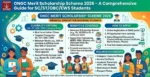 ONGC Merit Scholarship Scheme 2026