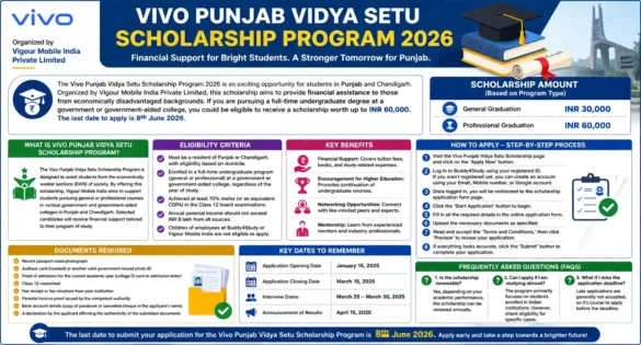 Vivo Punjab Vidya Setu Scholarship Program 2026: Apply Online, Eligibility, Amount, Last Date