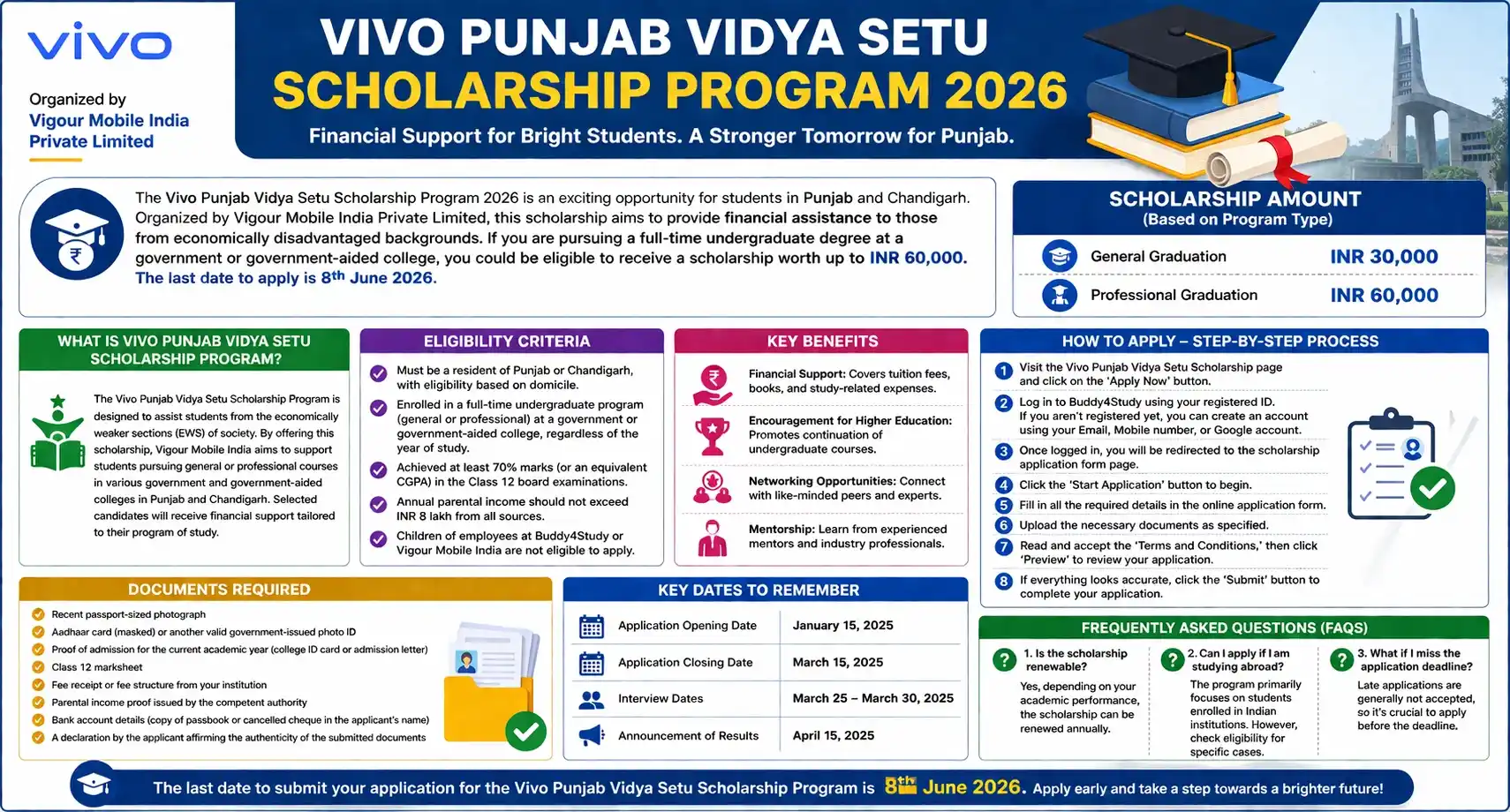 Vivo Punjab Vidya Setu Scholarship Program 2026: Apply Online, Eligibility, Amount, Last Date Vivo Punjab Vidya Setu Scholarship